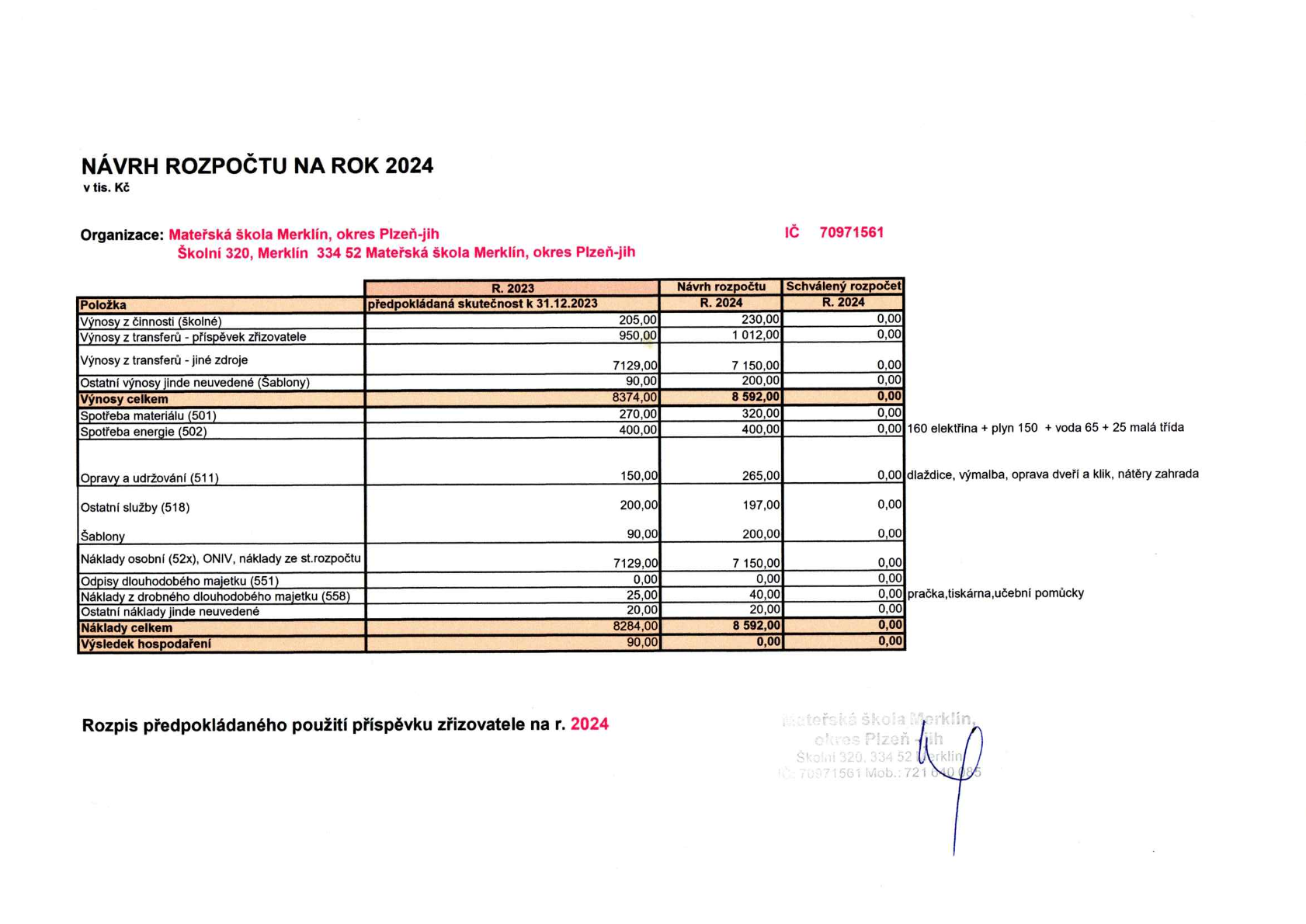 Návrh rozpočtu na rok 2024: - printscreen