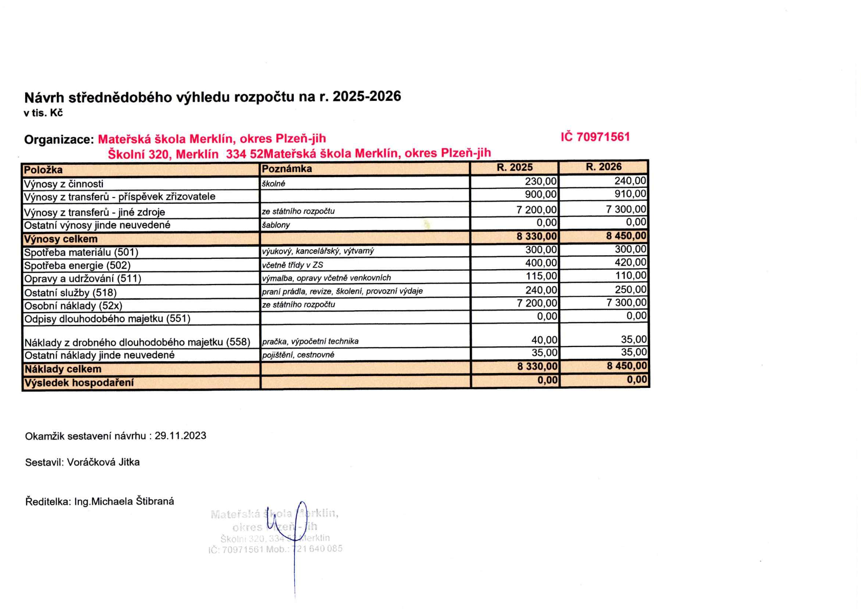 Návrh střednědobého výhledu rozpočtu na šk. rok 2025-2026: - printscreen